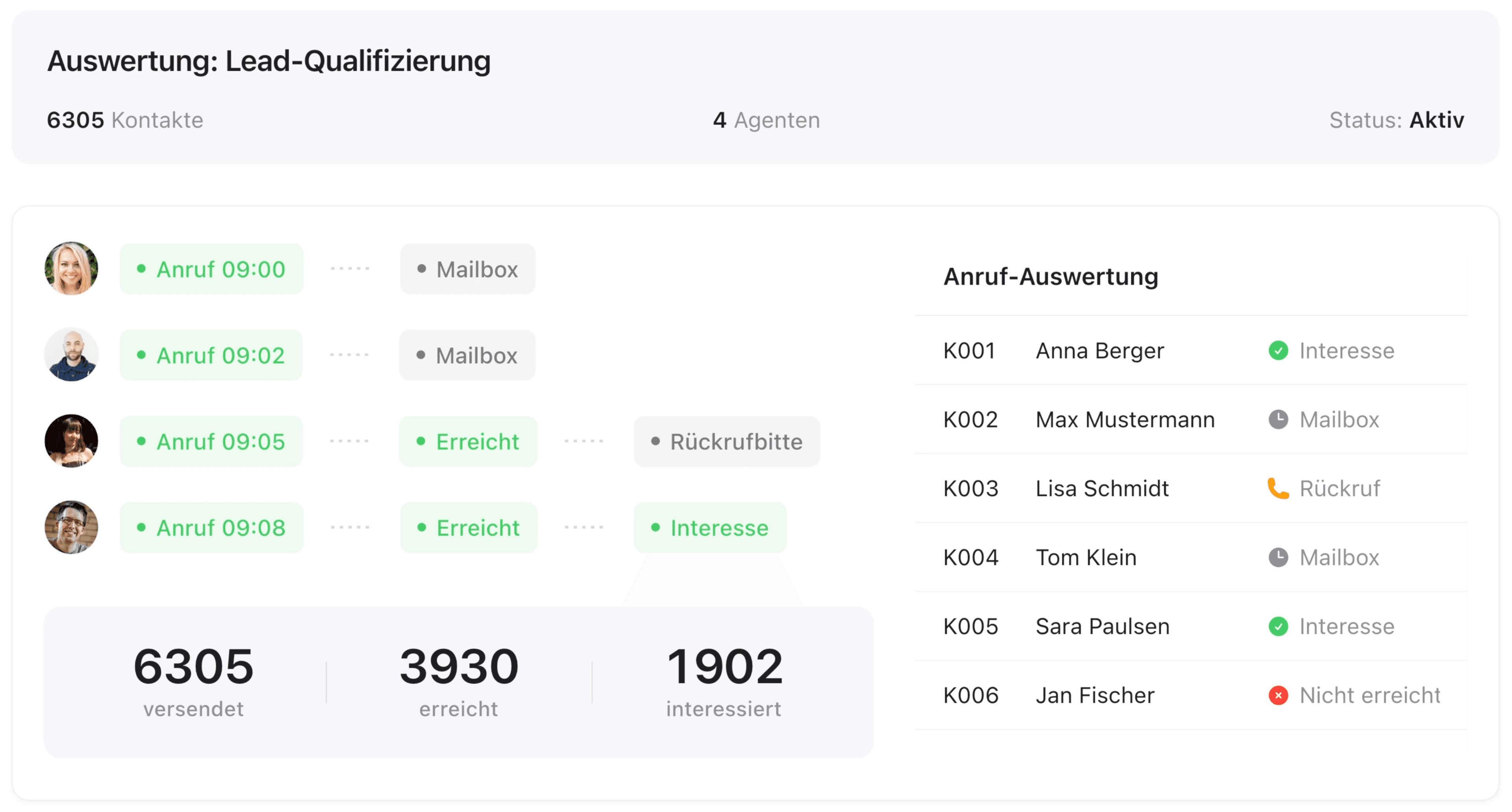 Dashboard zur Lead Generierung